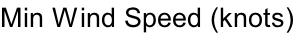 Min Wind Speed (knots)